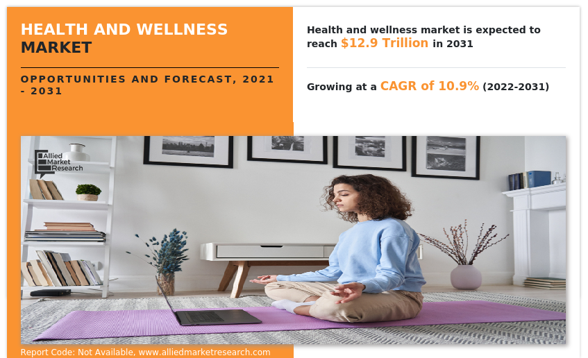 Health and Wellness Market