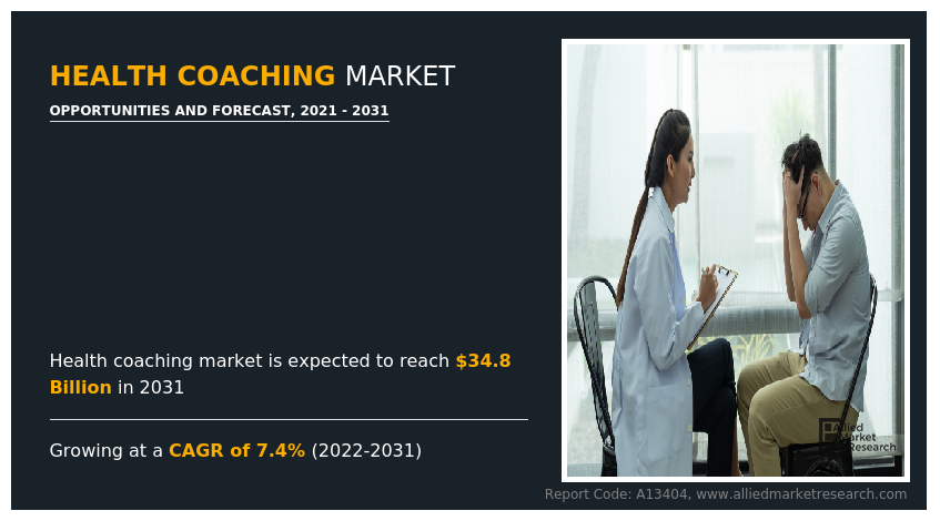 Health Coaching Market