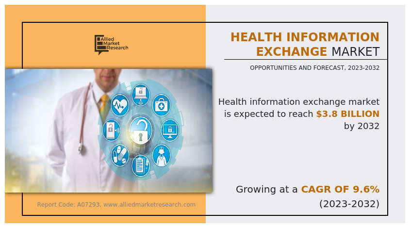 Health Information Exchange Market