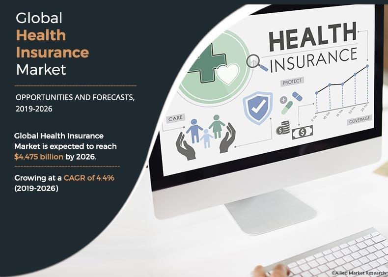 health insurance market