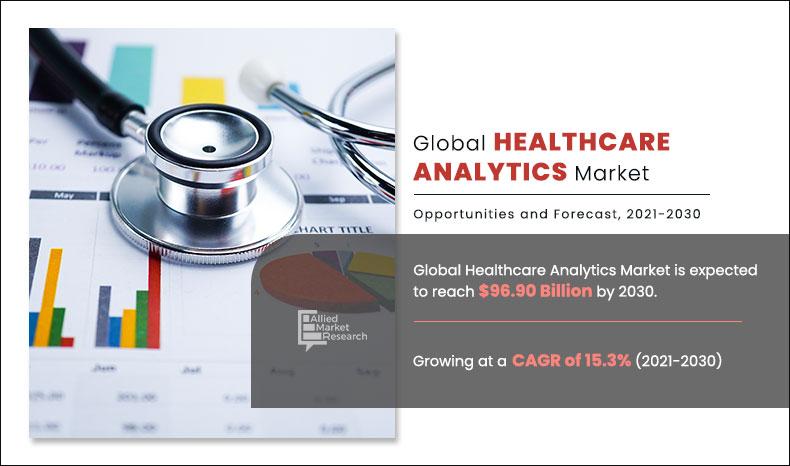 Healthcare Analytics Market