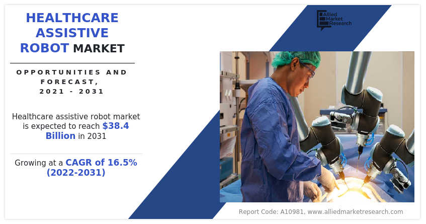 Healthcare Assistive Robot Market