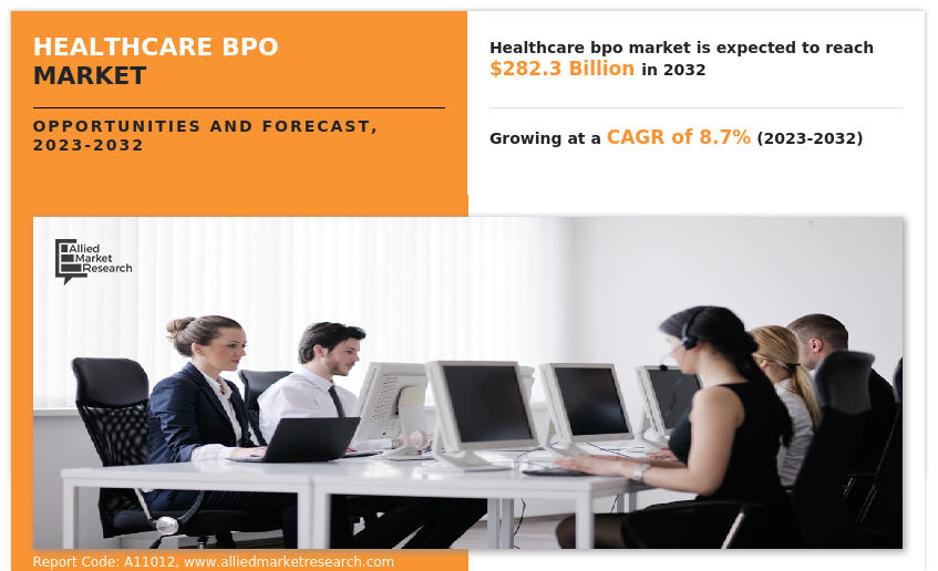 Healthcare BPO Market