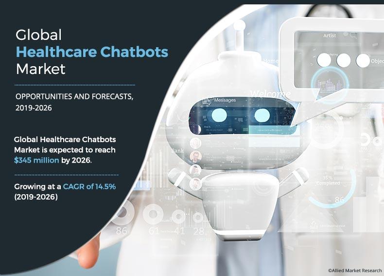 Healthcare Chatbots Market	