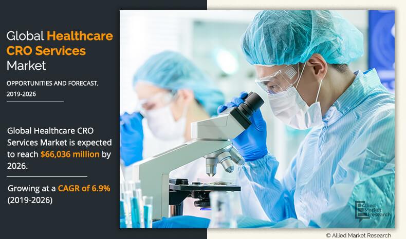 Healthcare CRO Services Market