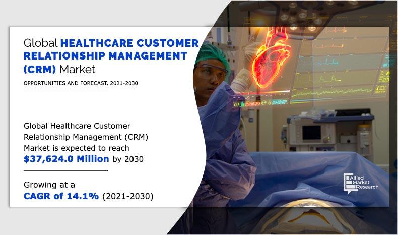 Healthcare-Customer-Relationship-Management-(CRM)-Market-2030