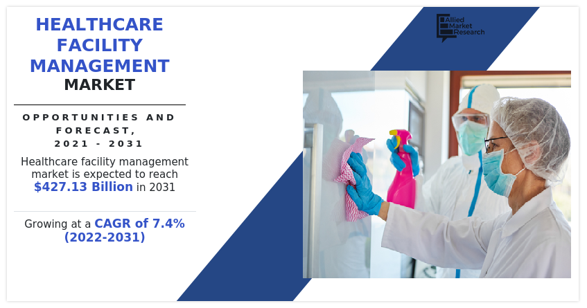 Healthcare Facility Management Market, Healthcare Facility Management (HFM) Market, Healthcare Facility Management Market size, Healthcare Facility Management Market share, Healthcare Facility Management Market trends, Healthcare Facility Management Market growth, Healthcare Facility Management Market analysis, Healthcare Facility Management Market forecast, Healthcare Facility Management Market opportunity