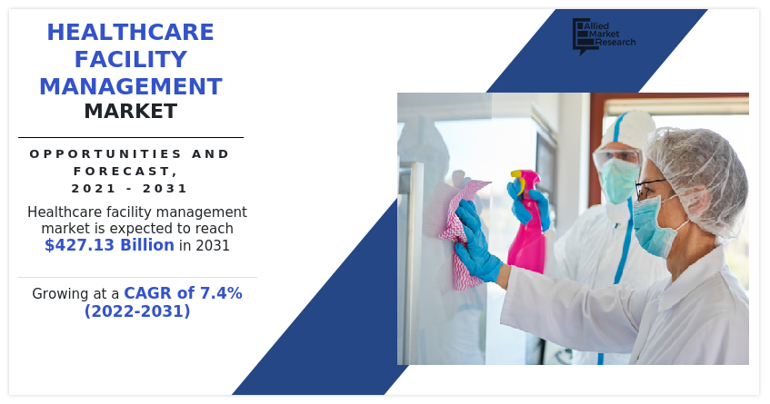 Healthcare Facility Management Market Infographics 2031