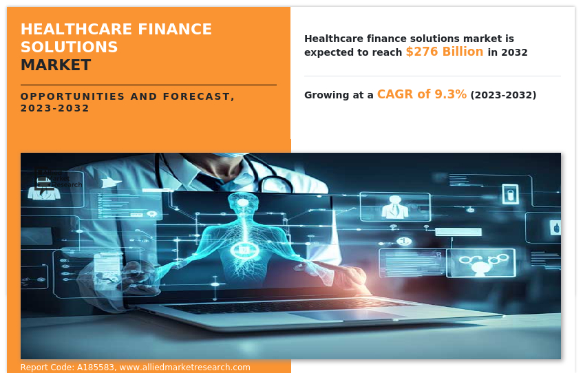 Healthcare Finance Solutions Market Insights Insights