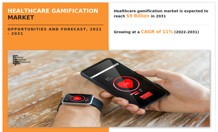 Healthcare Gamification Market