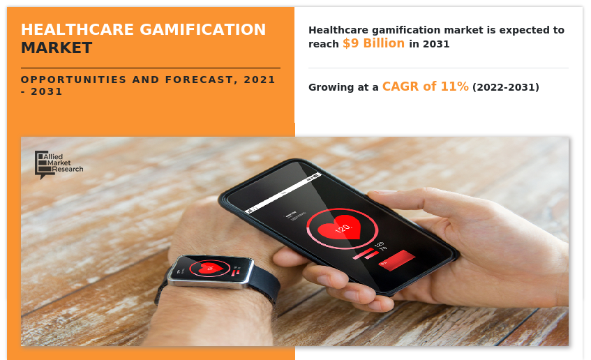 Healthcare Gamification market, Healthcare Gamification market size, Healthcare Gamification market share, Healthcare Gamification market trends, Healthcare Gamification market growth, Healthcare Gamification market analysis, Healthcare Gamification market forecast, Healthcare Gamification market opportunity
