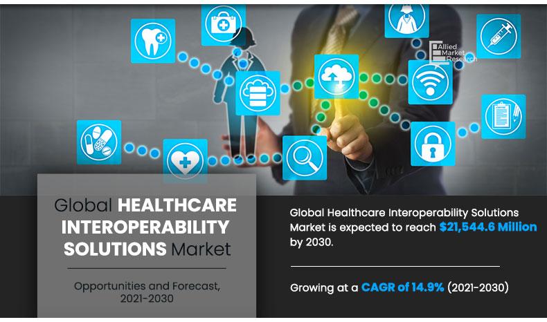 Healthcare-Interoperability-Solutions-Market-2021-2030