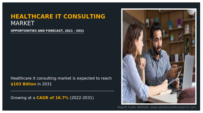 Healthcare IT Consulting Market