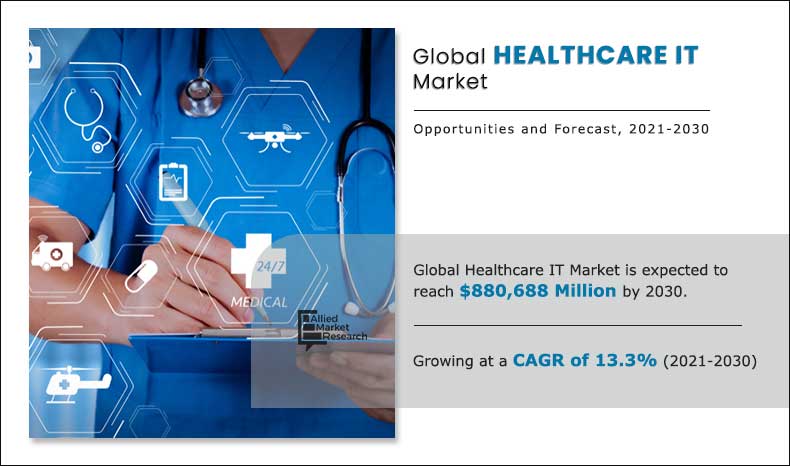healthcare-IT-market-2021-2030