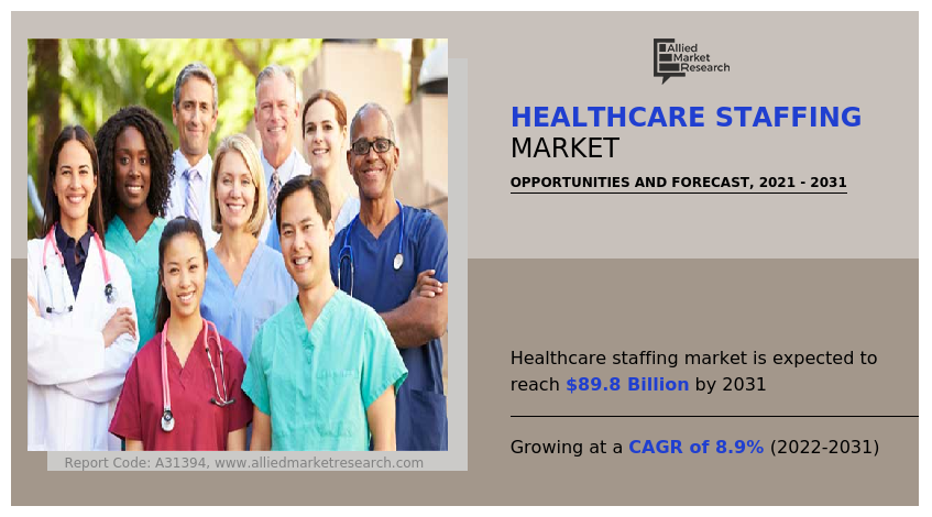 Healthcare Staffing Market