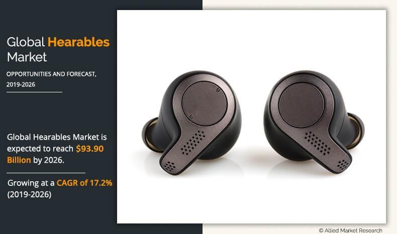 Hearables Market	