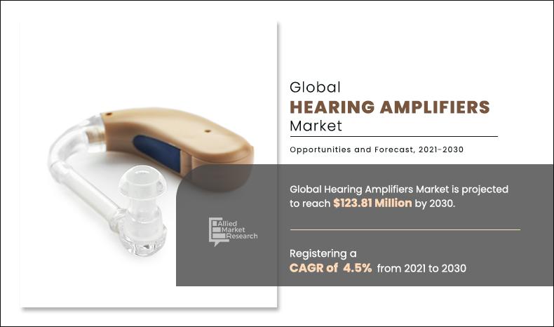 Hearing-Amplifiers-Market