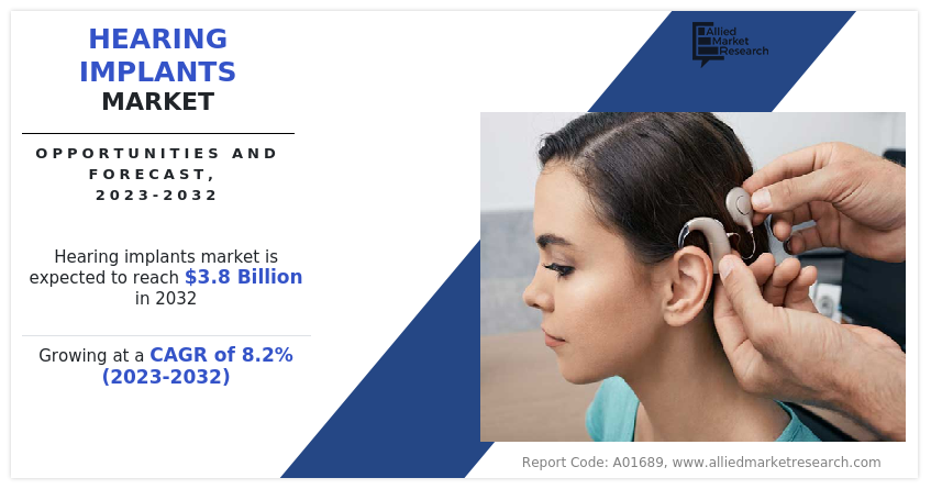 Hearing Implants Market