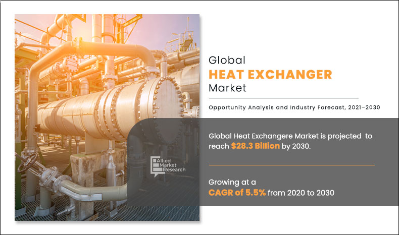 Heat-Exchanger-Market