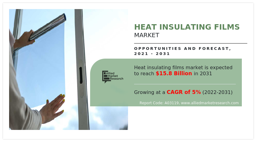 Heat Insulating Films Market Size Share Trend