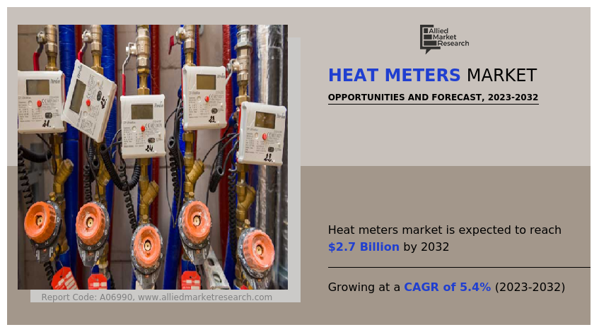 Heat Meters Market
