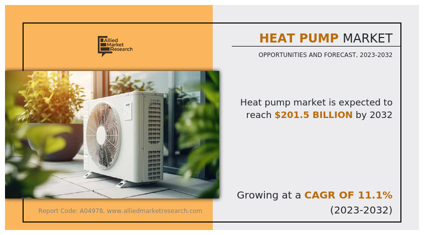 Heat Pump Market