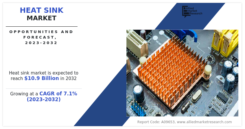 Heat Sink Market