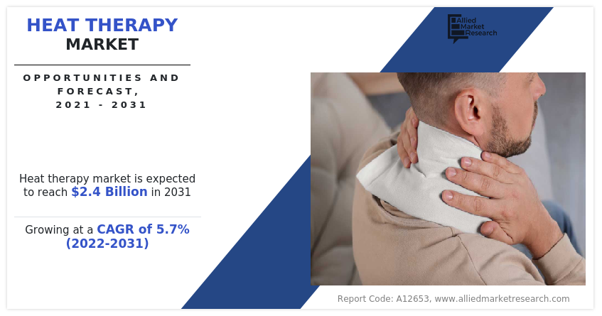 Heat Therapy Market