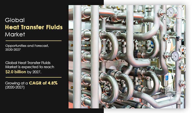 Heat-Transfer-Fluids-Market,-2020-2027