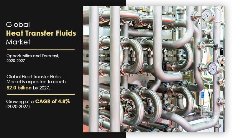 Heat-Transfer-Fluids-Market,-2020-2027	