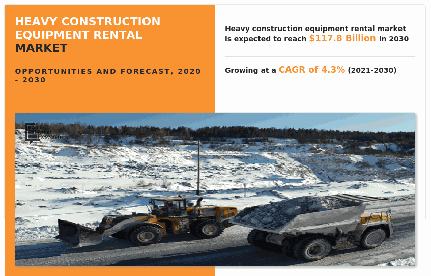 Heavy Construction Equipment Rental Market Insights 2030