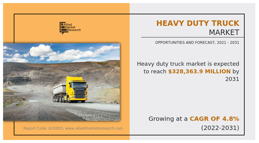 Heavy Duty Truck Market