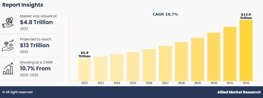 Hedge Fund Market Insights