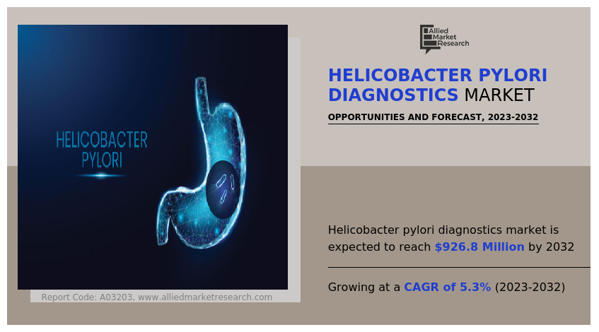 Helicobacter Pylori Diagnostics Market