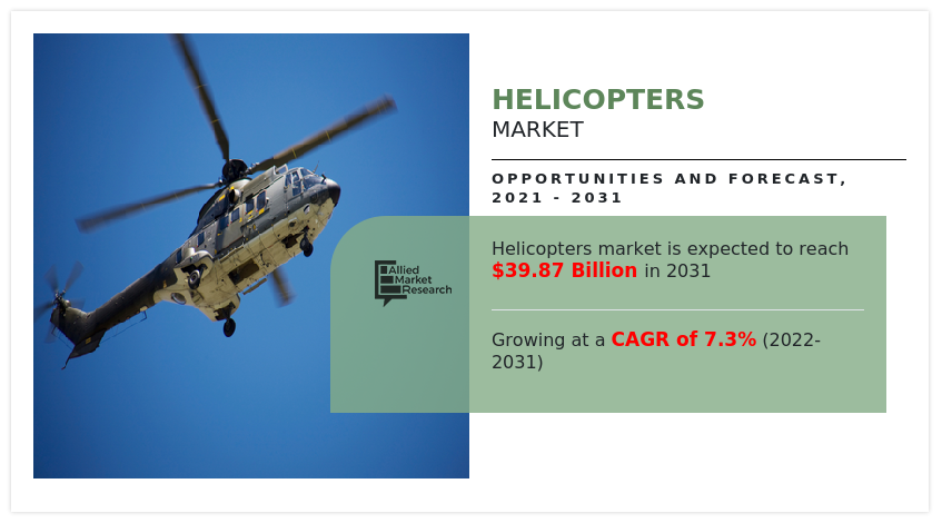 Helicopter Market, Helicopter Industry