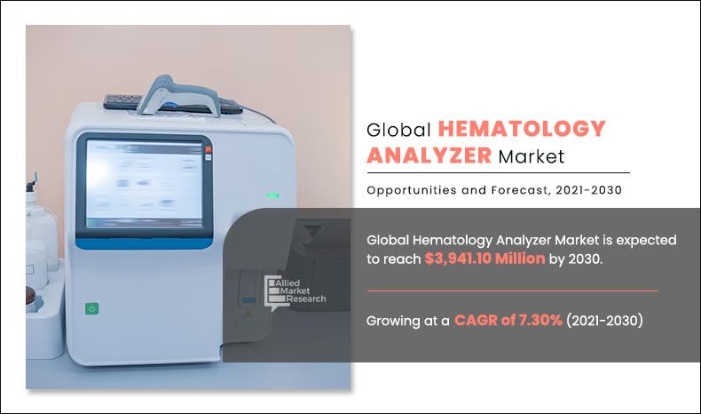 Hematology-Analyzer-Market