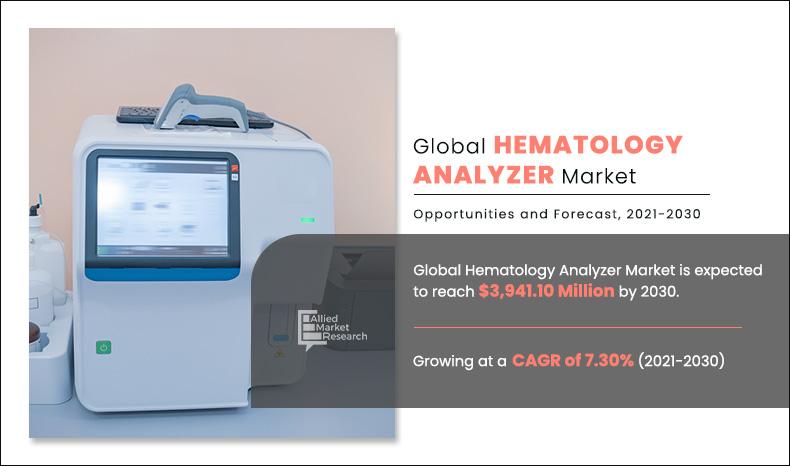 Hematology-Analyzer-Market	