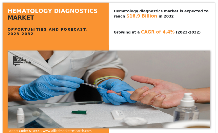 Hematology Diagnostics Market