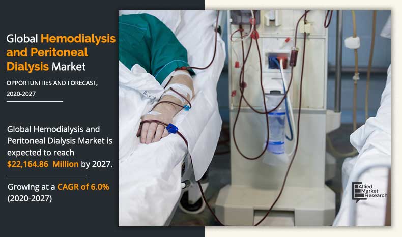 Hemodialysis Peritoneal Dialysis Market Is Expected To Surge Past 