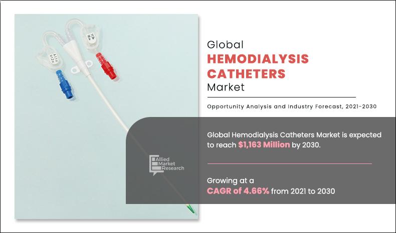 Hemodialysis-Catheters-Market