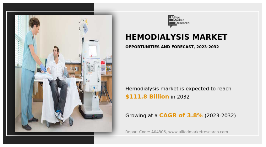 Hemodialysis Market