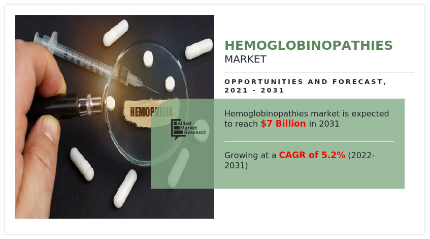 Hemoglobinopathies Market