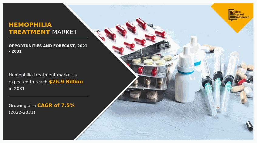 Hemophilia Treatment Market, Hemophilia Treatment Market Size, Hemophilia Treatment Market Share, Hemophilia Treatment Market Analysis, Hemophilia Treatment Market Growth, Hemophilia Treatment Market Opportunity, Hemophilia Treatment Market Trends