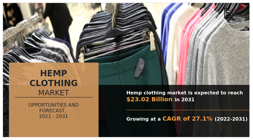 Hemp Clothing Market Size, Share And Trends