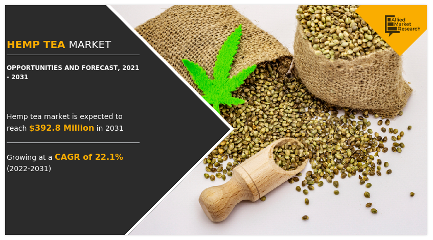 Hemp Tea Market, Hemp Tea Industry, Hemp Tea Market Size, Hemp Tea Market Share, Hemp Tea Market Trends