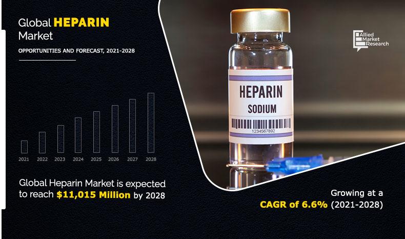 Heparin-Market