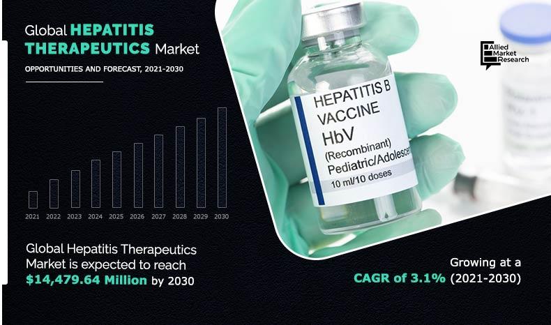 Hepatitis-Therapeutics-Market-2021-2030