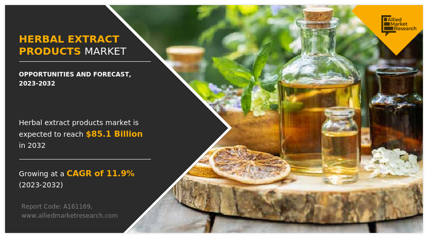 Herbal Extract Products Market