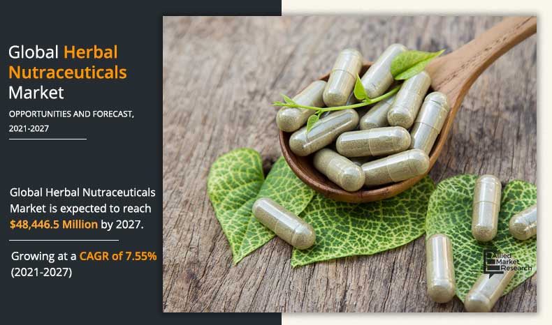 herbal-nutraceuticals-2020-2027