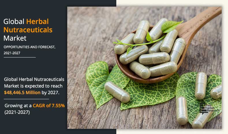 herbal-nutraceuticals-2020-2027	